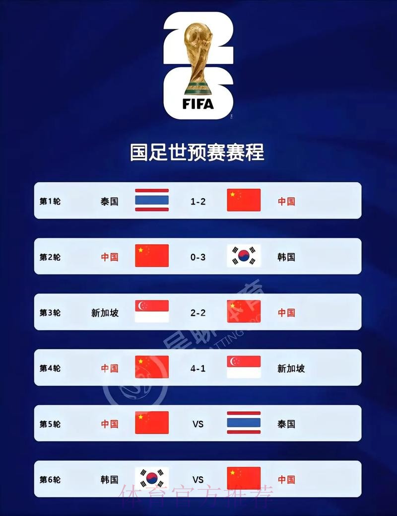 2026世界杯比分高清入口地址